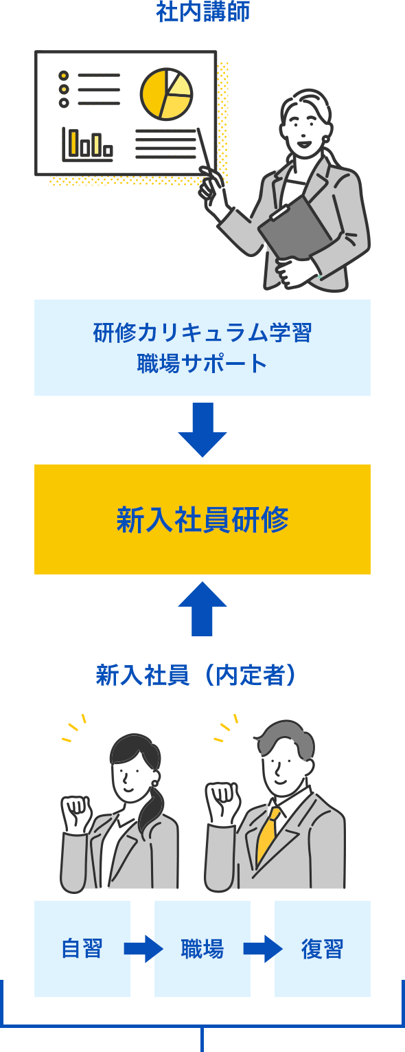 セルフラーニング教材｜人と仕事研究所
